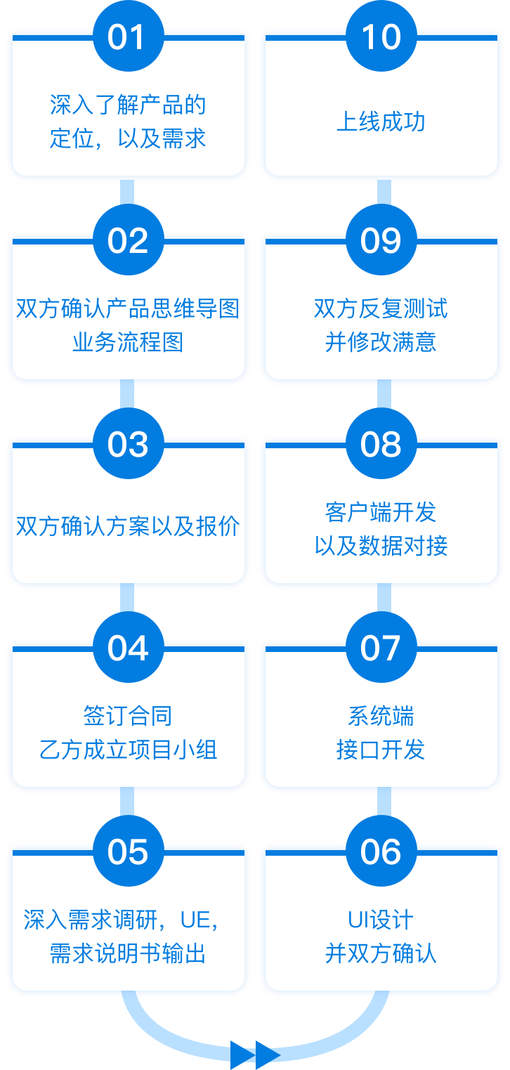 尊龙凯时(中国)人生就是搏!