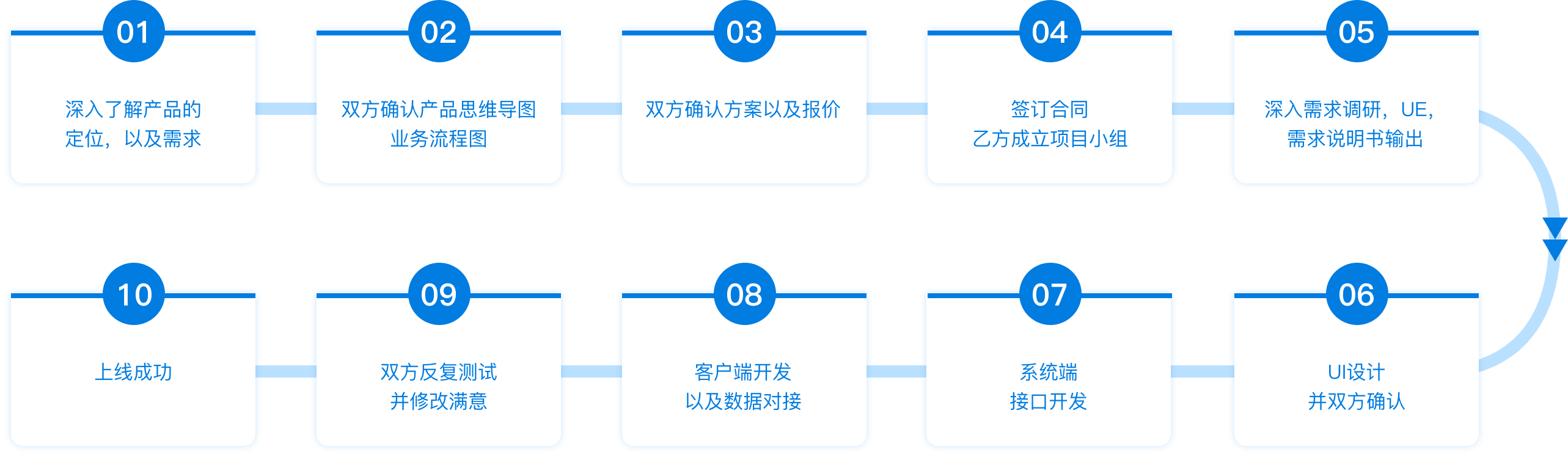 尊龙凯时(中国)人生就是搏!